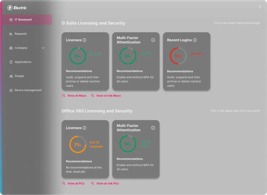 IT Business Continuity Platform