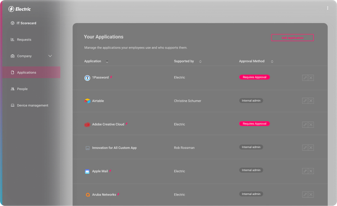 IT Applications
