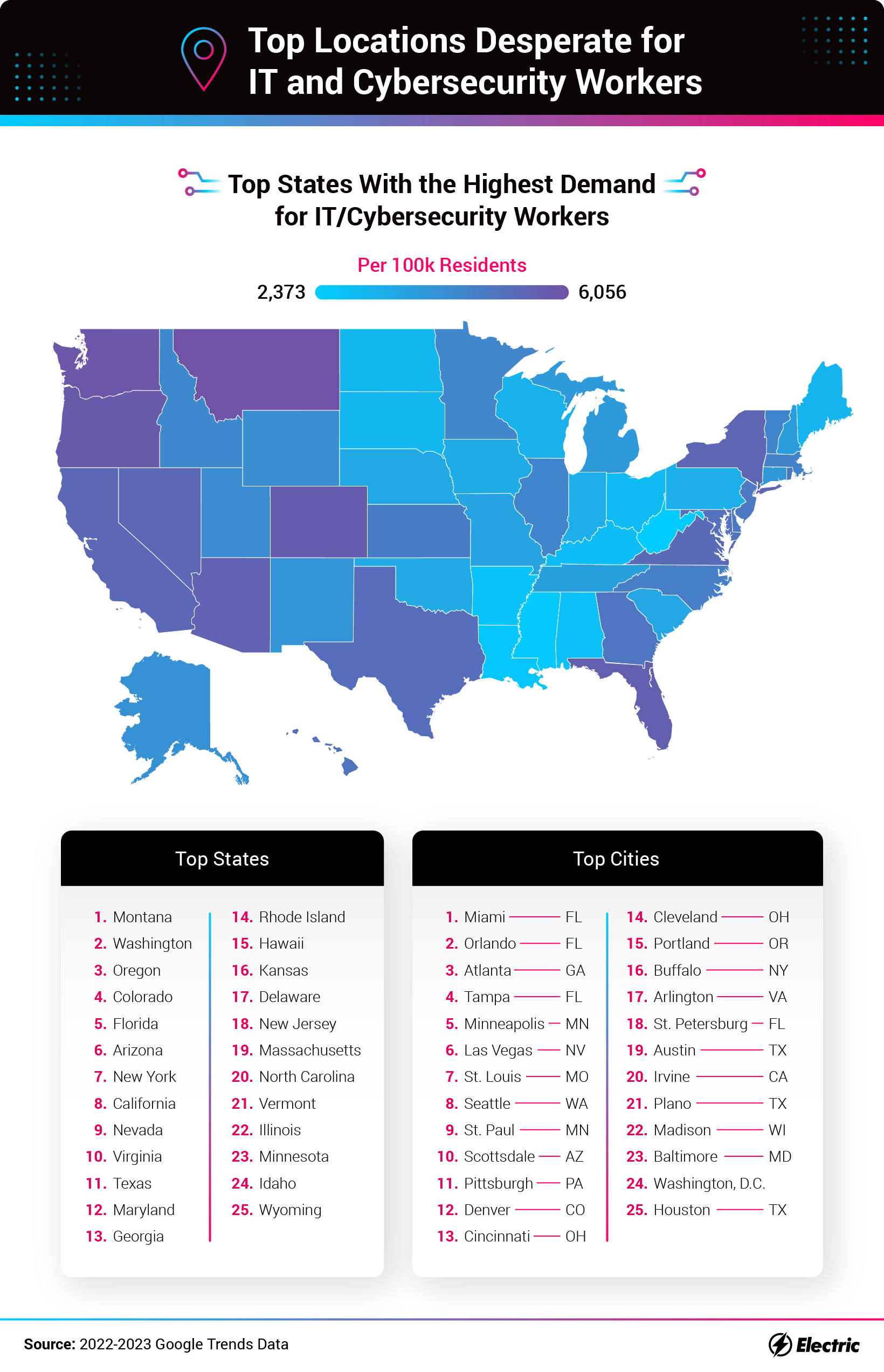 Top Locations Desperate for IT and Cybersecurity Workers