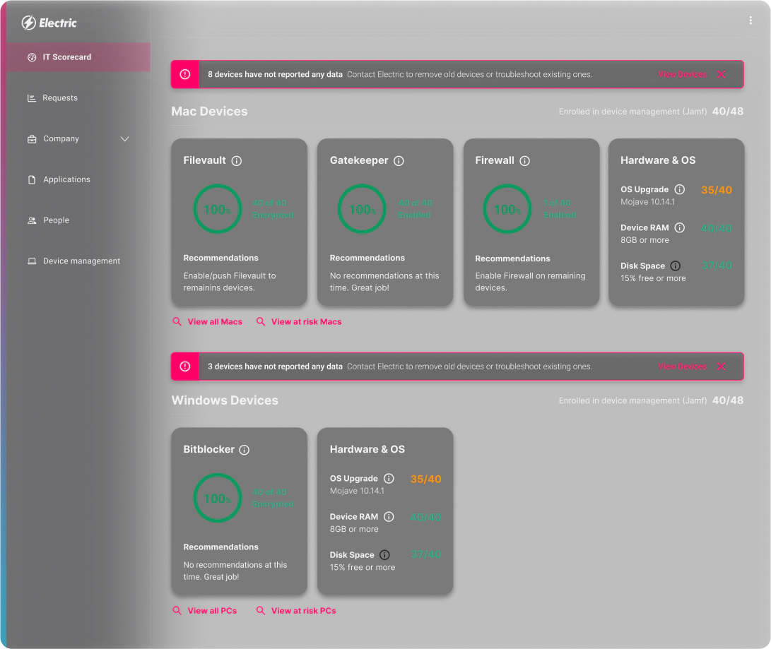 IT Scorecard in Platform