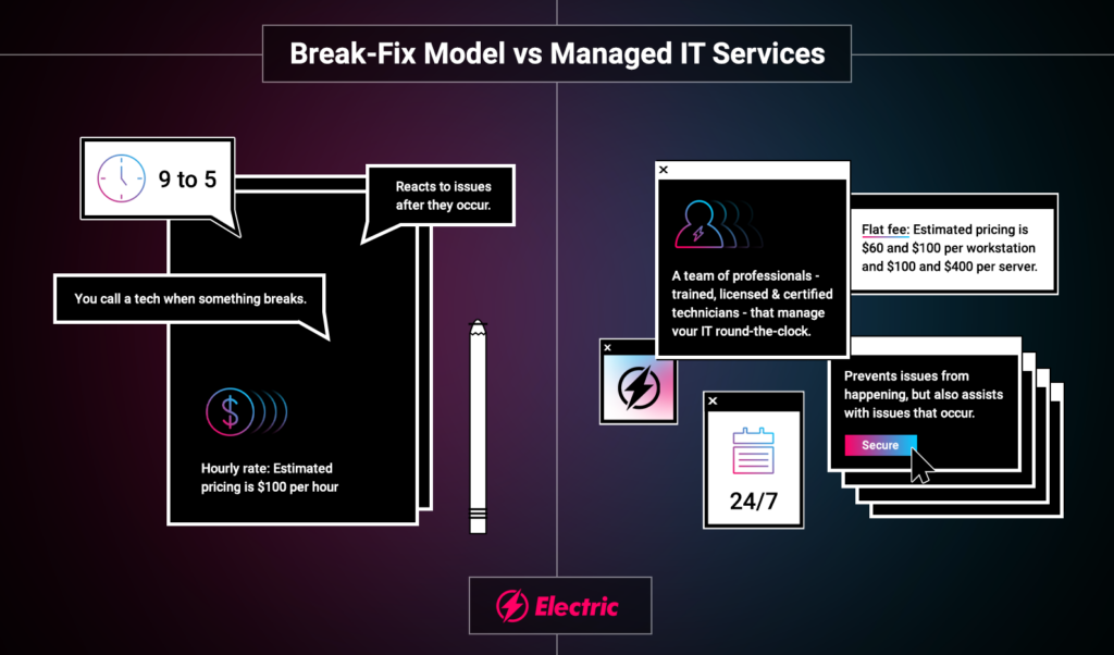 Break fix model vs managed IT services