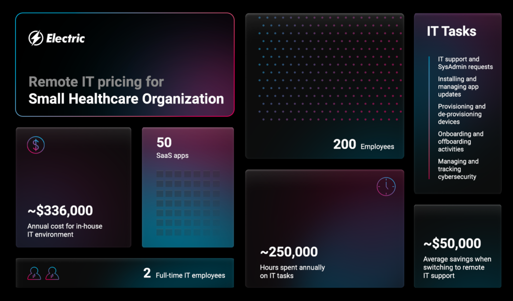 Remote IT pricing for health organization