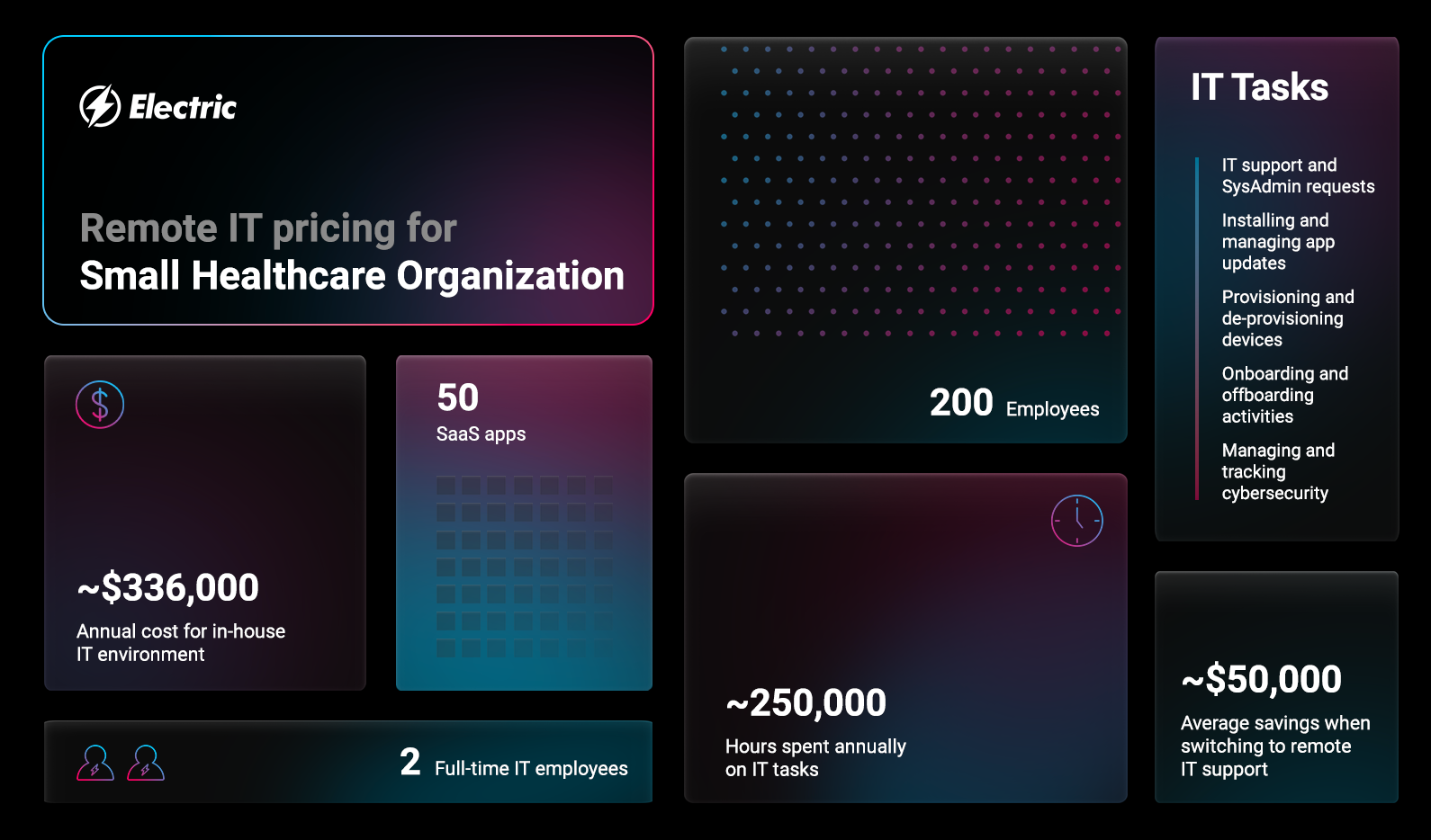 IT Support Pricing How Much Does Remote IT Support Cost?