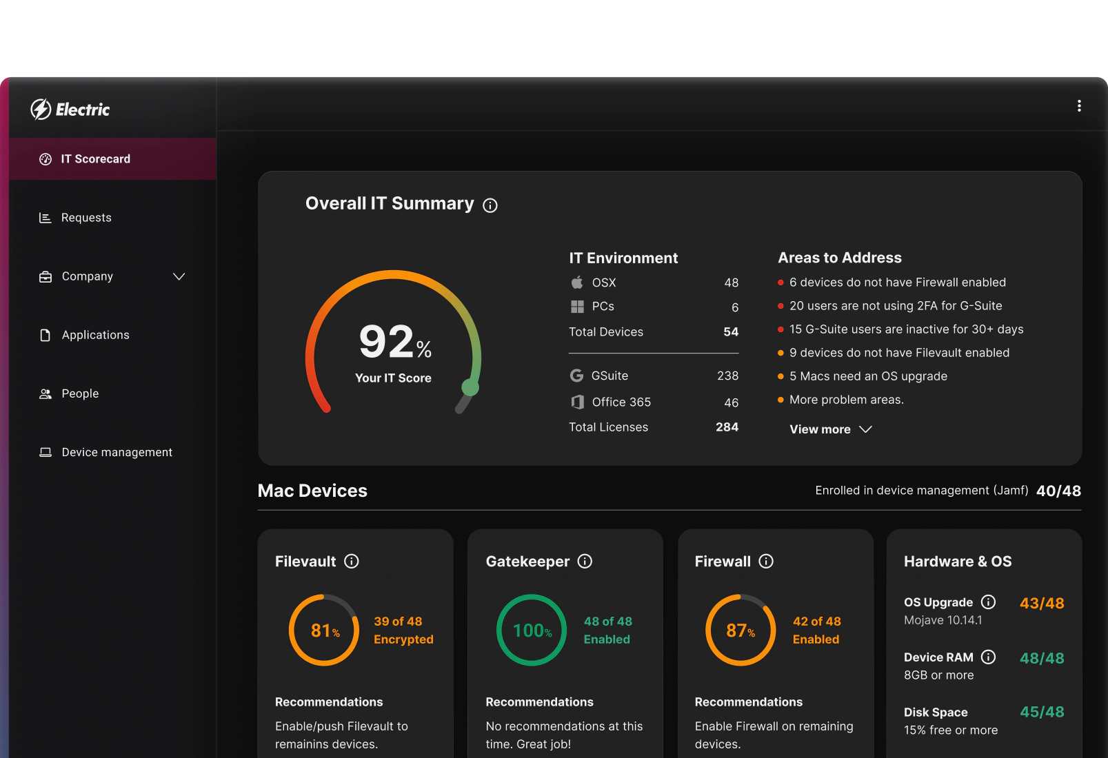 it management dashboard