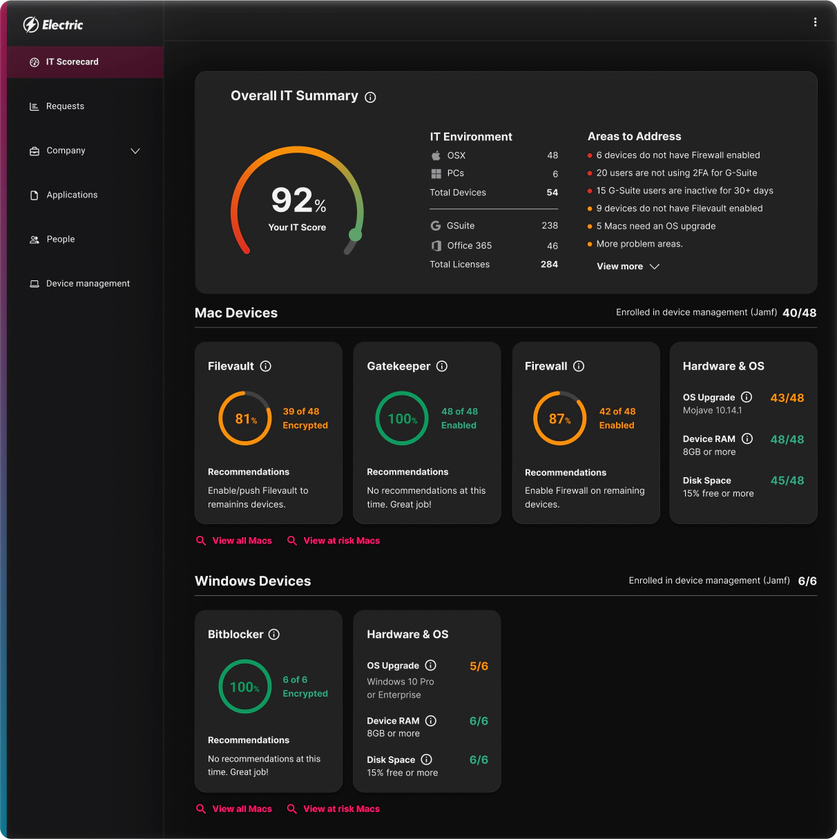 Electric MSP Alternative