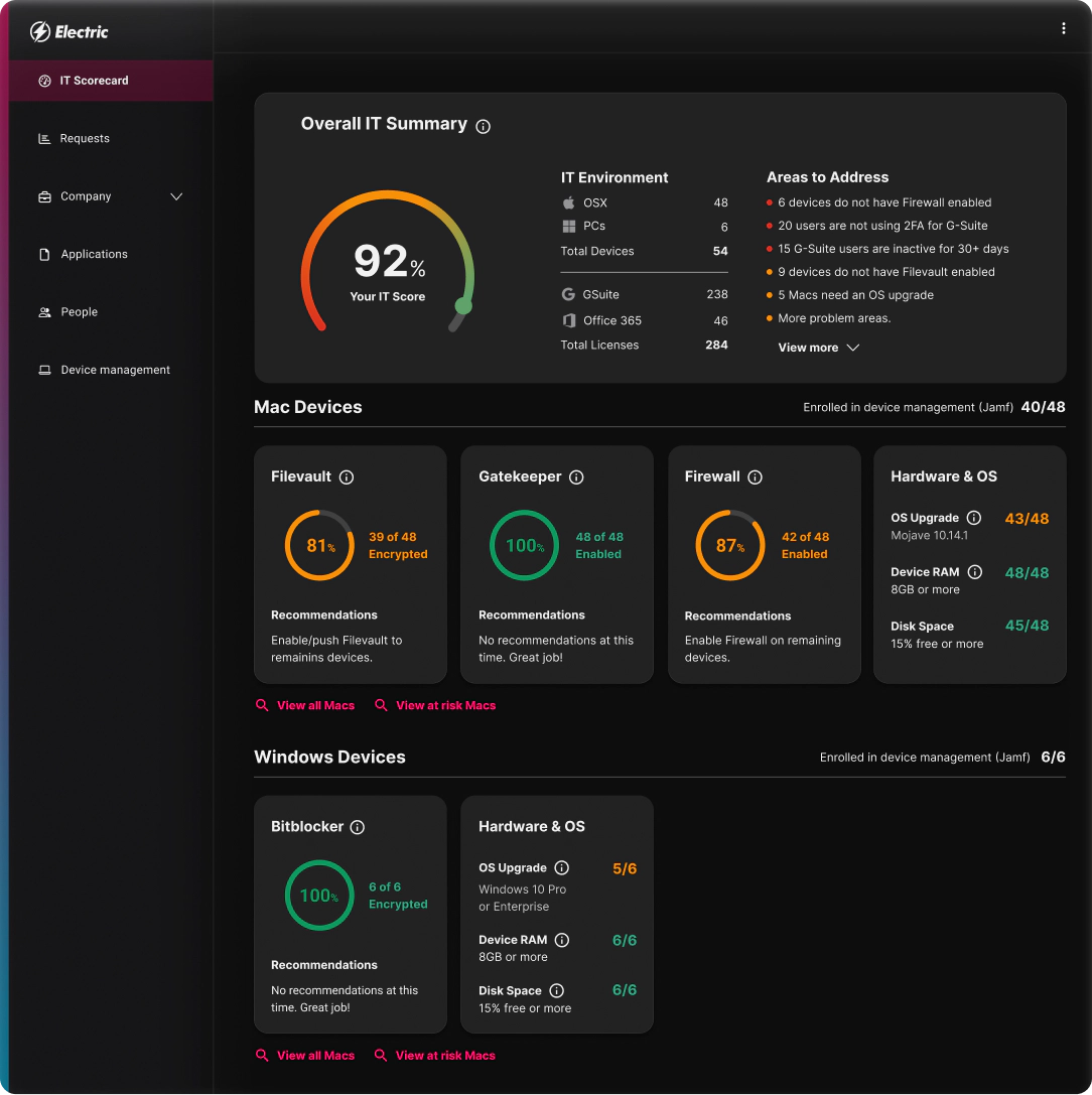 IT management dashboard