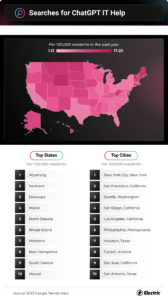 Cities and states using ChatGPT for IT help