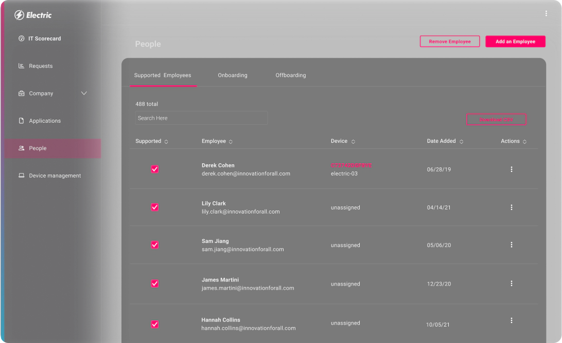 IT management dashboard