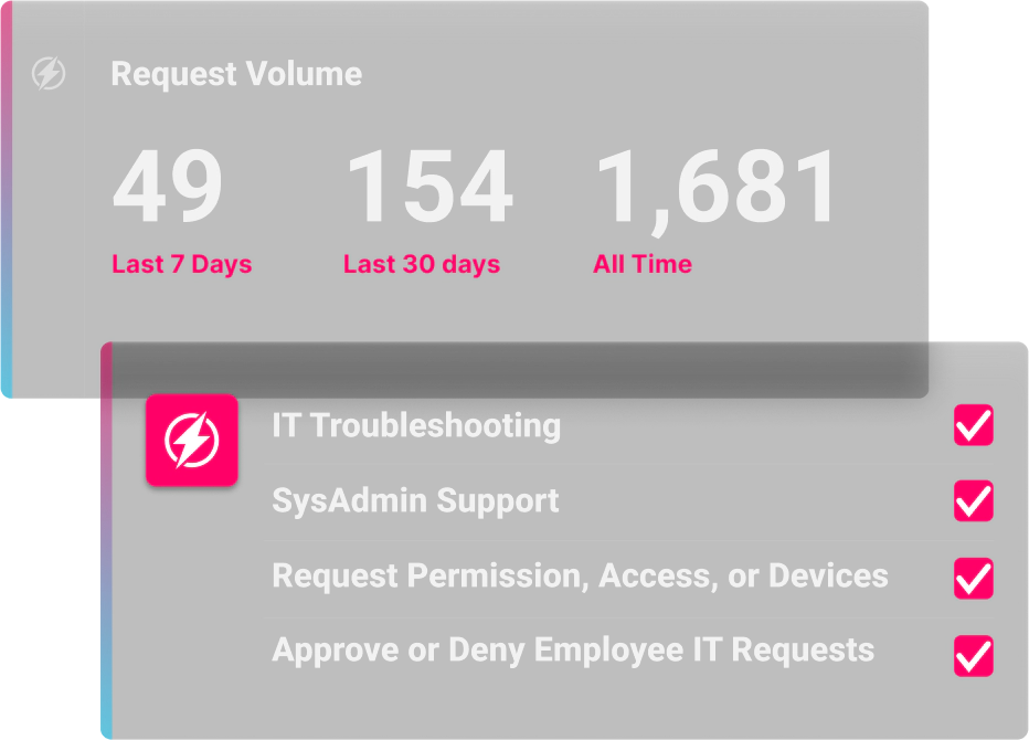 IT Support Requests Count