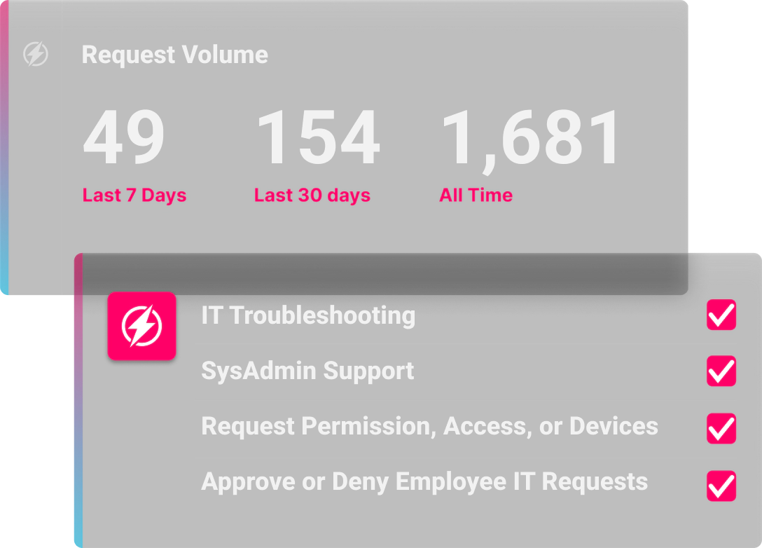 Types of Requests from IT Support