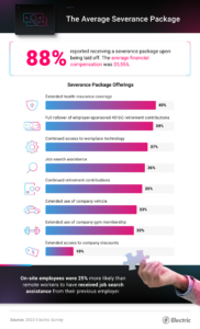 This infographic explores severance package offerings from employees laid off in the last year. 