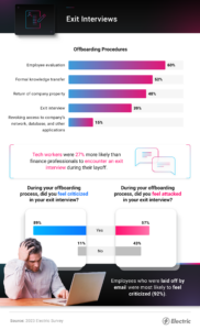 This infographic explores offboarding procedures and emotions during exit interviews.